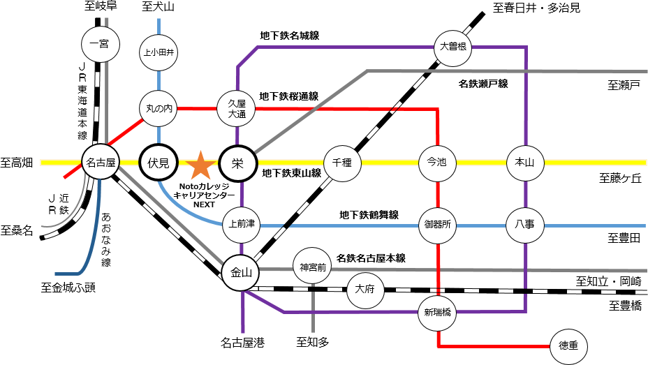 公共交通機関の図